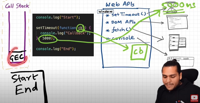 Event Loop 3 Demo