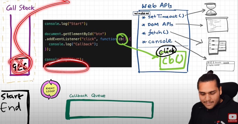 Event Loop 5 Demo