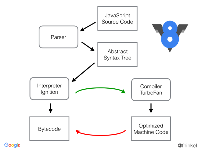 JS Engine Demo