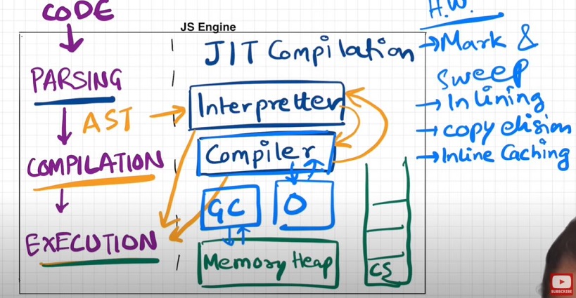 JS Engine Demo